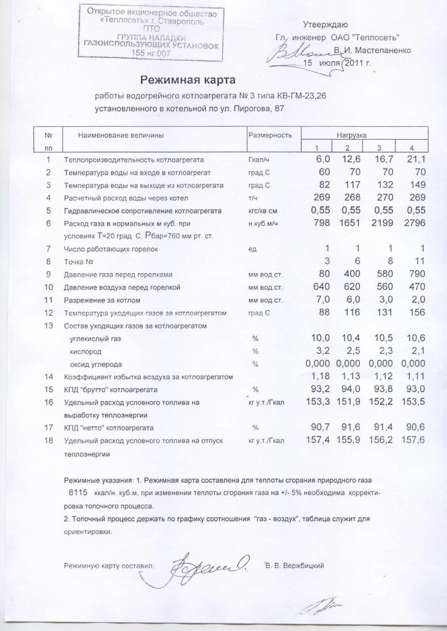 Режимная карта котла КВ-ГМ-23,26